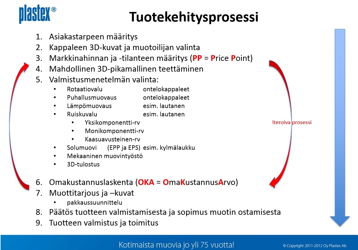 Tuotekehitysrosessi Plastex